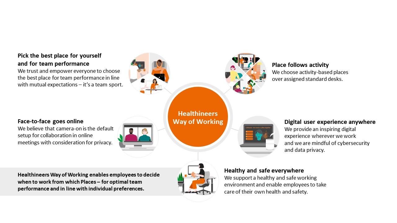 Healthineers Way of Working